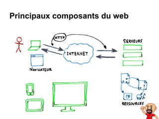 Principaux composants du web
 