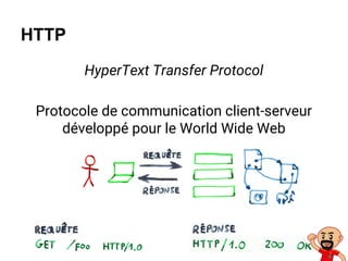 HTTP
HyperText Transfer Protocol
Protocole de communication client-serveur
développé pour le World Wide Web
 