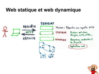 Web statique et web dynamique
 