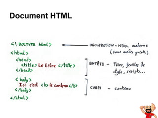 Document HTML
 