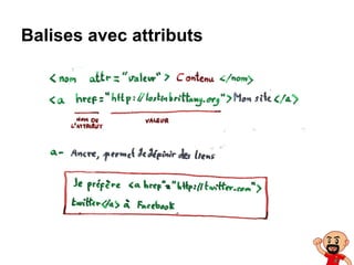 Balises avec attributs
 