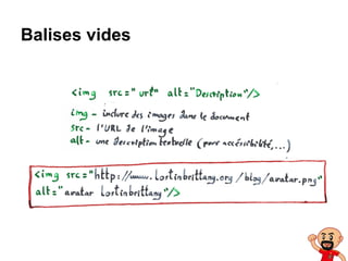 Balises vides
 