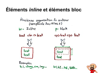 Éléments inline et éléments bloc
 