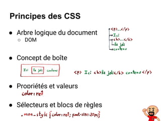 ● Arbre logique du document
○ DOM
● Concept de boîte
● Propriétés et valeurs
● Sélecteurs et blocs de règles
Principes des CSS
 