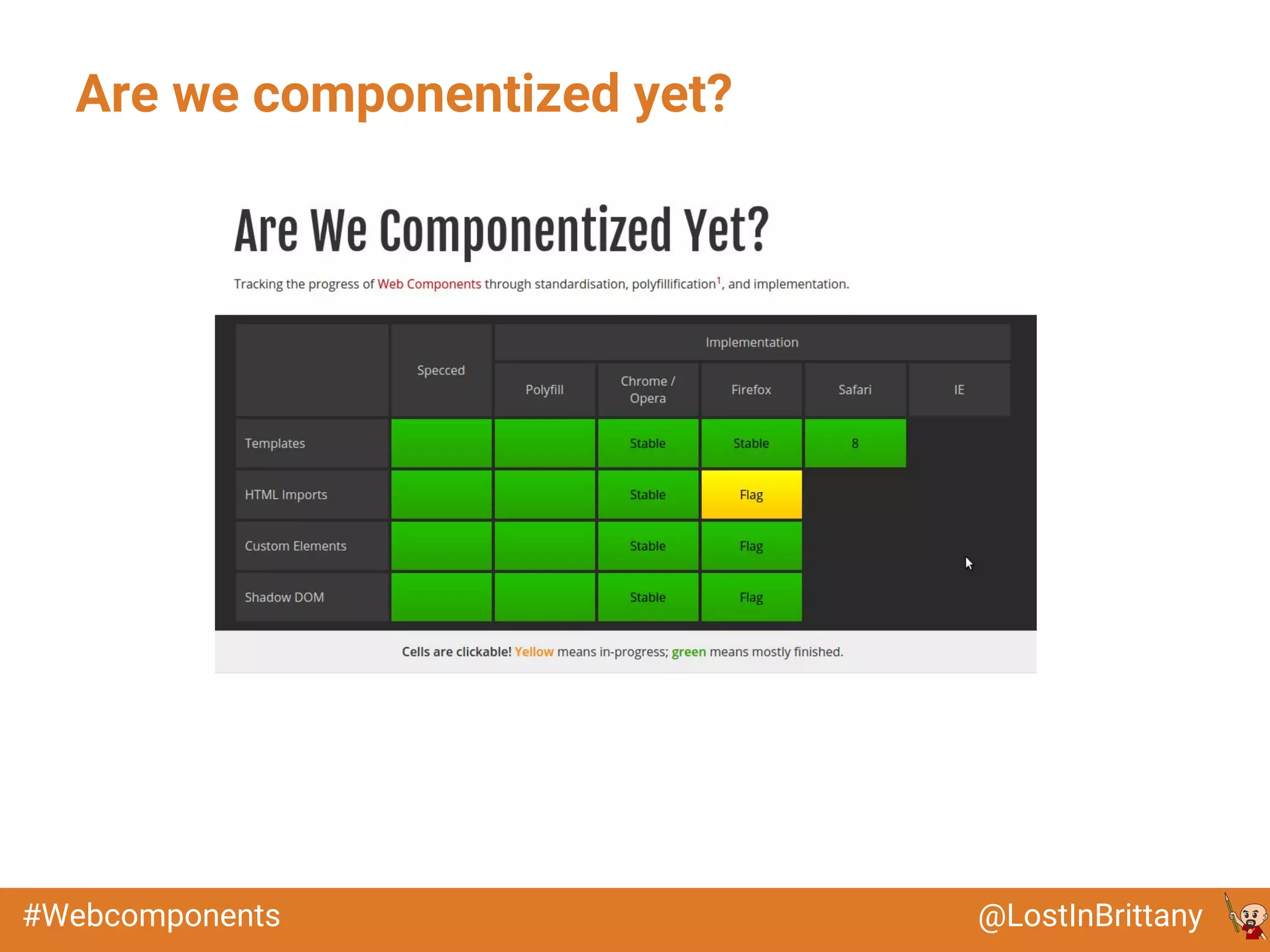 @LostInBrittany#Webcomponents
Are we componentized yet?
 