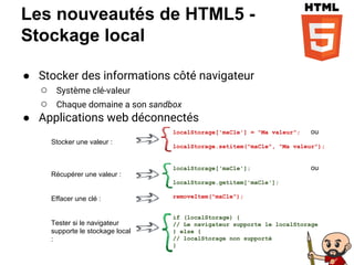 Les nouveautés de HTML5 -
Stockage local
● Stocker des informations côté navigateur
○ Système clé-valeur
○ Chaque domaine a son sandbox
● Applications web déconnectés
localStorage['maCle'] = "Ma valeur"; ou
localStorage.setitem("maCle", "Ma valeur");
localStorage['maCle']; ou
localStorage.getitem['maCle'];
removeItem("maCle");
if (localStorage) {
// Le navigateur supporte le localStorage
} else {
// localStorage non supporté
}
Stocker une valeur :
Récupérer une valeur :
Effacer une clé :
Tester si le navigateur
supporte le stockage local
:
 