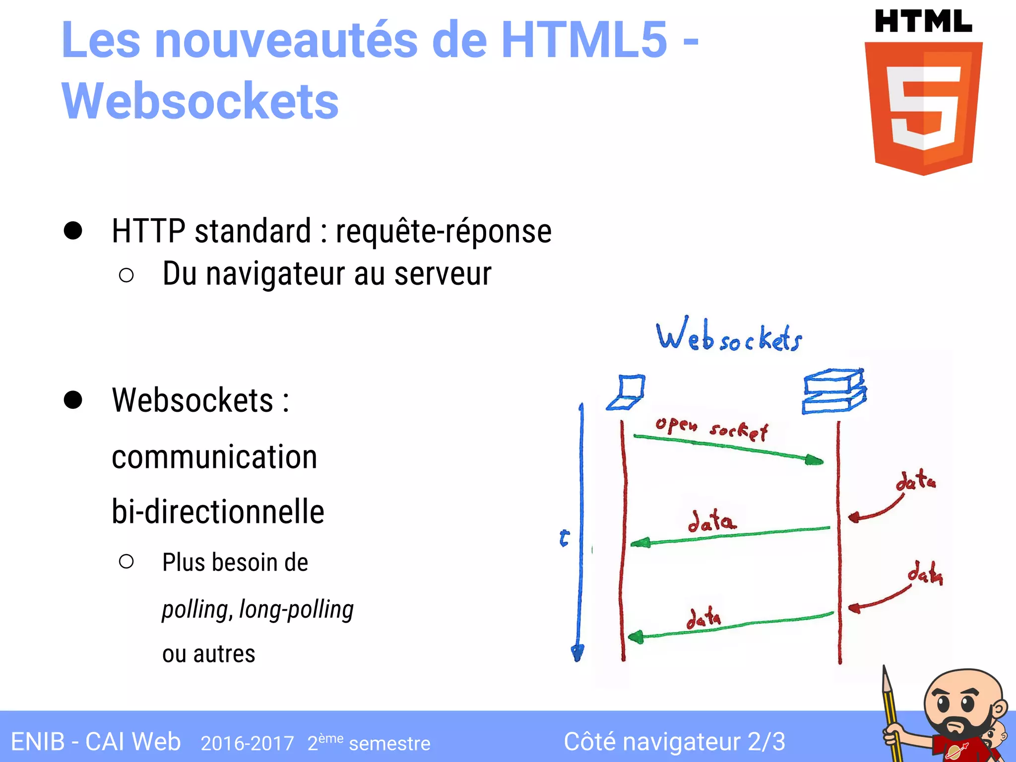 Côté navigateur 2/3ENIB - CAI Web 2016-2017 2ème
semestre
Les nouveautés de HTML5 -
Websockets
● HTTP standard : requête-réponse
○ Du navigateur au serveur
● Websockets :
communication
bi-directionnelle
○ Plus besoin de
polling, long-polling
ou autres
 