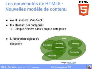 Côté navigateur 2/3ENIB - CAI Web 2016-2017 2ème
semestre
Les nouveautés de HTML5 -
Nouvelles modèle de contenu
● Avant : modèle inline-block
● Maintenant : des catégories
○ Chaque élément dans 0 ou plus catégories
● Structuration logique du
document
Image : WHATWG
 