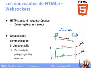 Côté navigateur 2/3ENIB - CAI Web 2016-2017 2ème
semestre
Les nouveautés de HTML5 -
Websockets
● HTTP standard : requête-réponse
○ Du navigateur au serveur
● Websockets :
communication
bi-directionnelle
○ Plus besoin de
polling, long-polling
ou autres
 