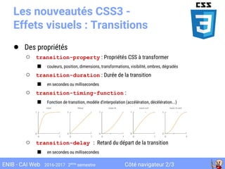 Côté navigateur 2/3ENIB - CAI Web 2016-2017 2ème
semestre
Les nouveautés CSS3 -
Effets visuels : Transitions
● Des propriétés
○ transition-property : Propriétés CSS à transformer
■ couleurs, position, dimensions, transformations, visibilité, ombres, dégradés
○ transition-duration : Durée de la transition
■ en secondes ou millisecondes
○ transition-timing-function :
■ Fonction de transition, modèle d'interpolation (accélération, décélération...)
■
○ transition-delay : Retard du départ de la transition
■ en secondes ou millisecondes
 