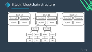 Introduction To BLOCKCHAIN | PPT