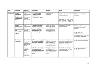 Eixo          Dimensão         Parceiro         Prioridades                  Medidas                      Metas                           Indicadores
                               responsável
Transversal   Grupo            Alto             1. Criar um Grupo            Criar um Grupo
                                                                                                          Criação de um          Grupo    N.º de reuniões do grupo
              Consultivo       Comissariado     Consultivo para a            Consultivo
                                                                                                          Consultivo até 2013.            consultivo
              para a           para a           Integração das
              Integração das   Imigração e      Comunidades Ciganas
              Comunidades      Diálogo
                                                                                                          Realização de, pelo menos,
              Ciganas          Intercultural
                                                                                                          duas reuniões anuais do
                                                                                                          Grupo Consultivo até 2020.


              Estudo           Alto             2. Realizar um estudo        Realizar um estudo           Realização de um estudo
                                                                                                                                          N.º de áreas de intervenção
              nacional sobre   Comissariado     nacional, de carácter        nacional, de carácter        nacional, até 2014.
                                                                                                                                          abrangidas pelo estudo
              a situação       para a           transversal, que permita     transversal, que permita
                                                                                                                                          nacional;
              socioeconómica   Imigração e      conhecer a situação          conhecer a situação
              das              Diálogo          socioeconómica das           socioeconómica das
              comunidades      Intercultural    comunidades ciganas          comunidades ciganas
                                                                                                                                          N.º de centro de
              ciganas
                                                                                                                                          estudos/equipas de
                                                                                                                                          investigação/outros envolvidos
                                                                                                                                          na recolha de informação.


              Justiça e        Direcção Geral   3. Promover a integração     Integrar, com ou sem         Estabelecimento de parcerias
                               dos Serviços                                                                                               N.º de parcerias estabelecidas.
              Segurança                         das forças de segurança e    protocolo, as parcerias      locais para 100% dos convites
                               Prisionais e     serviços da justiça nas      locais no âmbito da          formulados junto das forças
                               Direcção Geral                                intervenção junto das        de segurança e justiça.
                                                parcerias locais
                               de Reinserção
                               Social
                                                                             comunidades ciganas.

                               Polícia de       4. Divulgar a Estratégia     Divulgar a Estratégia        Divulgação da Estratégia
                                                                                                                                          N.º de efectivos-alvo da
                               Segurança        Nacional junto dos           Nacional junto dos           Nacional junto de 100% dos
                                                                                                                                          divulgação.
                               Pública          efectivos territoriais das   efectivos territoriais das   efectivos territoriais.
                                                forças de segurança e        forças de segurança e
                               Guarda           justiça                      justiça
                               Nacional
                               Republicana




                                                                                                                                                                        45
 