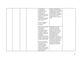 Colaboração de               Incentivo à participação de
Proximidade dos              mediadores de etnia cigana no
mediadores de etnia          trabalho de 40% de equipas de
cigana junto dos             acompanhamento social a
profissionais que            famílias ciganas, em especial
acompanham as famílias       em processos de realojamento
ciganas, em especial em      social, nos SA/AS, nas
processos de                 equipas do RSI e no ASI, até
realojamento social, nos     2020.
SA/AS, nas equipas do
RSI e no ASI.

Parceiros potenciais a
envolver: ACIDI;
Autarquias.

Saber mais, Agir melhor      Realização de um estudo
ao perceber as               exploratório de pessoas
diferenciações               ciganas que são ou foram
sociológicas dentro das      titulares ou beneficiárias de
comunidades ciganas,         medidas de ação social, que
incluindo o impacte das      inclua dimensões de auto
medidas de ação social,      identificação (origens e
abrangendo                   pertenças dentro da
especificamente pessoas      comunidade cigana), das
ciganas que são ou foram     desvantagens e discriminações
titulares ou beneficiárias   múltiplas e dos impactes da
de ação social, até 2020.    ação social nos percursos de
                             vida de pessoas ciganas que
Parceiros potenciais a       são ou foram titulares ou
envolver: um Centro de       beneficiárias dessa área de
Investigação com             proteção social, até 2020.
histórico na temática
“pessoas ciganas”;
peritos; técnicas/os com
comprovada experiência
profissional junto de
pessoas ciganas.


                                                             47
 