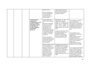 famílias ciganas.            replicadas, pelo menos em
                                                      quatro momentos diferentes,
                         Parceiros potenciais a       em cada um dos Centros
                         envolver: profissionais      Distritais, até 2020.
                         com comprovada
                         experiência junto de
                         pessoas ciganas.

7. Monitorização e       Avaliar melhor para          Qualificação de 60% dos
                                                                                      Taxa de pessoas e famílias
otimização do            melhor intervir, dotando     diagnósticos/avaliações
                                                                                      que se identificaram
acompanhamento social    as                           sociais nos processos com
                                                                                      pertencentes à etnia cigana
às pessoas, famílias e   diagnósticos/avaliações      titulares que se identifiquem
                                                                                      com planos de inserção social
comunidades ciganas:     sociais, nos processos       como pessoas ciganas no
                                                                                      registados nos processos de
corrigir linhas de       com titulares que se         âmbito dos SA/AS, das
                                                                                      acompanhamento social em
execução, identificar    identifiquem como            equipas do RSI e dos ASI, até
                                                                                      SA/AS, equipas do RSI ou
oportunidades            pessoas ciganas, de          2020.
                                                                                      ASI.
operativas.              elementos que percebam
                         a rede/dinâmica familiar,    Alcance de, pelo menos, 50%,
                         a inserção comunitária e     de mulheres ciganas como
                                                                                      N.º de mulheres que se
                         as pessoas e os grupos       titulares/beneficiárias
                                                                                      identifiquem como pessoas
                         vulneráveis.                 prioritárias, das prestações
                                                                                      ciganas e são
                                                      sociais, em especial o RSI,
                         Parceiros potenciais a       e/ou processos de SA/AS.        titulares/beneficiárias das
                         envolver: técnicas/os com                                    prestações sociais, em
                                                                                      especial o RSI, e/ou processos
                         comprovada experiência
                                                                                      de SA/AS, em relação ao
                         profissional junto de
                                                                                      número total
                         pessoas ciganas.
                                                                                      titulares/beneficiárias das
                                                                                      prestações sociais referidas.
                         Qualificar planos de vida,   Ajustamento por critérios de
                         ao criar melhorias nos       qualidade de 60% dos planos
                         planos de inserção social    de inserção social registados
                                                                                      N.º de diagnósticos/avaliações
                         registados nos processos     nos processos sociais com
                                                                                      sociais, em processos com
                         com titulares que se         titulares que se identifiquem
                                                                                      titulares que se identifiquem
                         identifiquem como            como pessoas ciganas, no
                                                                                      como pessoas ciganas, que
                         pessoas ciganas, que         âmbito dos SA/AS, das
                                                                                      analisem a extensão/dinâmica
                         promovam o acesso à          equipas do RSI e dos ASI, até
                                                                                      da rede familiar, o grau de
                         habitação, educação,         2020.
                                                                                      inserção comunitária e as
                         saúde e emprego e
                                                                                      pessoas e grupos vulneráveis

                                                                                                                  49
 