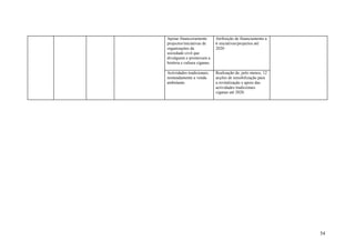 Apoiar financeiramente        Atribuição de financiamento a
projectos/iniciativas de      6 iniciativas/projectos até
organizações da               2020
sociedade civil que
divulguem e promovam a
história e cultura ciganas.

Actividades tradicionais,     Realização de, pelo menos, 12
nomeadamente a venda          acções de sensibilização para
ambulante.                    a revitalização e apoio das
                              actividades tradicionais
                              ciganas até 2020.




                                                              54
 