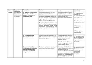 Eixo       Parceiro         Prioridades                     Medidas                                    Metas                                Indicadores
           responsável
Educação   Direcção Geral   17. Melhorar o conhecimento     Identificar agrupamentos com uma           Produção anual de um relatório,
                                                                                                                                            Nº de agrupamentos
           de Inovação e    da situação escolar das         população cigana significativa.            até 2020, com vista a divulgar a
                                                                                                                                            com mais de
           Desenvolviment   alunas/os e formandas/os                                                   situação das crianças e jovens no
                                                                                                                                            10,30,50,100,200 e 300
           o Curricular     ciganas/os na escola            Monitorizar uma base de dados on-line      contexto escolar, com a
                                                                                                                                            alunos ciganos/as
                                                            de alunos itinerantes que possibilite um   apresentação de recomendações.
                                                            registo organizado com dados dos
                                                            alunos, por DRE, por agrupamento.
                                                                                                                                            Nº de alunos em
                                                                                                                                            situação de itinerância
                                                            Produzir regular mente relatórios com
                                                            vista a divulgar a situação das crianças
                                                            e jovens no contexto escolar, com a
                                                                                                                                            N.º de relatórios
                                                            apresentação de recomendações para
                                                                                                                                            produzidos;
                                                            ultrapassar obstáculos identificados.

                                                                                                                                            N.º de boas práticas
                                                                                                                                            implementadas.


                            18. Garantir o acesso à         Divulgar e valorizar a importância da      Frequência do ensino pré-escolar
                                                                                                                                            N.º de crianças ciganas
                            Educação Pré-Escolar            EPE como promotora de sucesso, junto       para 100% das crianças ciganas
                                                                                                                                            do sexo feminino e do
                                                            das mães/pais ciganos.                     do sexo feminino e do sexo
                                                                                                                                            sexo masculino que
                                                                                                       masculino até 2020
                                                                                                                                            ingressam no ensino
                                                                                                                                            pré-escolar;
                                                                                                       Aquisição de competências a
                                                                                                       nível da linguagem para 70% das
                                                                                                       crianças ciganas, até 2020

                            19. Aumentar os índices de      Mobilizar a escola, como organização,      Garantir que 60% dos alunos
                                                                                                                                            N.º de crianças ciganas
                            escolarização, garantindo que   para o sucesso dos alunos ciganos.         ciganos concluem com sucesso os
                                                                                                                                            do sexo feminino e
                            todas as crianças ciganas                                                  seis primeiros anos de
                                                                                                                                            masculino que
                            completam a escolaridade                                                   escolaridade obrigatória até 2020.
                                                                                                                                            completam a
                            obrigatória.
                                                                                                                                            escolaridade
                                                                                                       Aproximar à taxa nacional, a taxa
                                                                                                                                            obrigatória;
                                                                                                       de sucesso dos agrupamentos que
                                                                                                       têm uma significativa população
                                                                                                       cigana, até 2020.


                                                                                                                                                                   55
 