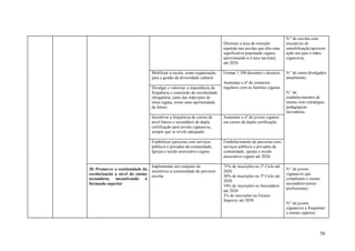 N.º de escolas com
                                                                           Diminuir a taxa de retenção         iniciativas de
                                                                           repetida nas escolas que têm uma    sensibilização/aproxim
                                                                           significativa população cigana,     ação aos pais e mães
                                                                           aproximando-a à taxa nacional,      ciganos/as;
                                                                           até 2020.

                                  Mobilizar a escola, como organização,    Formar 1.500 docentes e técnicos    N.º de casos divulgados
                                  para a gestão da diversidade cultural                                        anualmente;
                                                                           Aumentar o nº de contactos
                                  Divulgar e valorizar a importância da    regulares com as famílias ciganas
                                  frequência e conclusão da escolaridade                                       N.º de
                                  obrigatória, junto das mães/pais de                                          estabelecimentos de
                                  etnia cigana, como uma oportunidade                                          ensino com estratégias
                                  de futuro                                                                    pedagógicas
                                                                                                               inovadoras.
                                  Incentivar a frequência de cursos de     Aumentar o nº de jovens ciganos
                                  nível básico e secundário de dupla       em cursos de dupla certificação.
                                  certificação para jovens ciganas/os,
                                  sempre que se revele adequado.

                                  Estabelecer parcerias com serviços       Estabelecimento de parcerias com
                                  públicos e privados da comunidade,       serviços públicos e privados da
                                  Igrejas e tecido associativo cigano.     comunidade, igrejas e tecido
                                                                           associativo cigano até 2020.

                                  Implementar um conjunto de               75% de inscrições no 2º Ciclo até
20. Promover a continuidade da                                                                                 N.º de jovens
                                  incentivos à continuidade do percurso    2020
escolarização a nível do ensino                                                                                ciganas/os que
                                  escolar                                  30% de inscrições no 3º Ciclo até
secundário, incentivando à                                                                                     completam o ensino
                                                                           2020
formação superior                                                                                              secundário/cursos
                                                                           10% de inscrições no Secundário
                                                                                                               profissionais;
                                                                           até 2020
                                                                           3% de inscrições no Ensino
                                                                           Superior até 2020
                                                                                                               N.º de jovens
                                                                                                               ciganas/os a frequentar
                                                                                                               o ensino superior;



                                                                                                                                   56
 