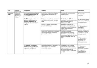 Eixo         Parceiro       Prioridades                     Medidas                                   Metas                                Indicadores
             responsável
Habitação-   Instituto da   25. Melhorar o conhecimento     Desenvolver estudos e investigação        Promoção de, pelo menos um
                                                                                                                                           Nº de estudos
IHRU         Habitação e    da situação habitacional das    sobre a questão habitacional dos          estudo até 2020.
                                                                                                                                           realizados.
             Reabilitação   comunidades ciganas             ciganos
             Urbana
                            26. Reforçar, no quadro nas     Reforçar a transparência e promover a     Divulgação, em 100% dos
                                                                                                                                           N.º de famílias ciganas
                            políticas de habitação, as      igualdade nas políticas de habitação      municípios, do referencial técnico
                                                                                                                                           com acesso a habitação
                            práticas promotoras da          social                                    dos Programas Locais de
                                                                                                                                           social anualmente;
                            integração das comunidades                                                Habitação até 2020.
                            ciganas                         Reforçar o carácter inclusivo dos         Sensibilização de 90% dos
                                                            projectos de habitação                    municípios que têm população         N.º de mediadores e
                                                                                                      cigana para as especificidades da    mediadores
                                                                                                      cultura cigana para o seu            interculturais,
                                                                                                      realojamento.                        incluindo mediadores e
                                                            Desenvolver mecanismos de mediação        Adopção da mediação                  mediadoras ciganas/os
                                                            que previnam tensões, conflitos e         intercultural como estratégia        a trabalhar na área da
                                                            processos de exclusão                     facilitadora da integração das       habitação social.
                                                                                                      comunidades ciganas em 60% dos
                                                                                                      bairros de habitação social até
                                                                                                      2020.                                N.º de municípios
                                                                                                                                           abrangidos pela
                                                                                                                                           divulgação do
                                                                                                                                           referencial técnico

                            27. Adequar as respostas        Qualificar a imagem, as habitações e as   Preparação de um programa
                                                                                                                                           N.º de projectos
                            habitacionais e qualificar os   infra-estruturas dos bairros das          específico de qualificação dos
                                                                                                                                           habitacionais
                            espaços de realojamento         comunidades ciganas                       alojamentos, com financiamento
                                                                                                                                           financiados no âmbito
                                                                                                      do FEDER nos termos do
                                                                                                                                           do Programa de
                                                                                                      regulamento (CE) n.º 1080/2006,
                                                                                                                                           Qualificação dos
                                                                                                      até 2020.
                                                                                                                                           Alojamentos da




                                                                                                                                                                 60
 
