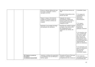 Promover respostas habitacionais que     Revisão de normas técnicas até     Comunidade Cigana;
                           favoreçam a integração e evitem a        2020
                           segregação territorial
                                                                    Promoção de boas práticas neste    N.º de espaços de
                                                                    domínio até 2020.                  acampamentos ou
                                                                                                       aglomerados
                           Integrar os espaços informalmente        Integração dos espaços             qualificados e
                           ocupados nas normas de gestão do         informalmente ocupados nas         infraestruturados;
                           território e clarificar os direitos de   normas de gestão do território e
                           ocupação                                 clarificação dos direitos de
                                                                    ocupação até 2020.                 N.º de espaços
                                                                                                       adequados para
                           Responder às necessidades de abrigo      Promoção das condições mínimas     permanência
                           das populações não sedentárias           de higiene e bem estar em 80%      temporária de
                                                                    dos acampamentos até ao            populações itinerantes;
                                                                    realojamento das famílias, até
                                                                    2020.
                                                                                                       N.º de iniciativas com
                                                                                                       vista à sensibilização
                                                                                                       das famílias ciganas
                                                                                                       para o bom uso do
                                                                                                       parque habitacional,
                                                                                                       nomeadamente acções
                                                                                                       de sensibilização para a
                                                                                                       implementação da
                                                                                                       gestão de condomínios;


                                                                                                       N.º de municípios com
                                                                                                       planos de realojamento
                                                                                                       que favoreçam a
                                                                                                       integração das
                                                                                                       comunidades ciganas;

28. Promover o acesso ao   Aumentar a confiança dos proprietários   Promoção de Projecto-Piloto para
                                                                                                       N.º de Acções de
mercado de                 no arrendamento das suas habitações a    criação de 7 estruturas de
                                                                                                       informação/sensibilizaç
arrendamento/propriedade   famílias ciganas                         acompanhamento dos contratos de
                                                                                                       ão promovidas junto


                                                                                                                            61
 