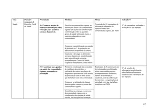 Eixo    Parceiro         Prioridades                  Medidas                                 Metas                             Indicadores
        responsável
Saúde   Direcção Geral                                                                        Promoção de 10 campanhas de
                         36. Promover acções de       Envolver as associações ciganas, as                                       N.º de campanhas realizadas e
        de Saúde                                                                              informação adaptadas às
                         formação/informação sobre    instituições locais e as comunidades                                      avaliação do seu impacto.
                                                                                              especificidades das
                         educação para a saúde e      ciganas em acções de sensibilização
                                                                                              comunidades ciganas, até 2020.
                         serviços disponíveis.        e informação sobre as questões
                                                      gerais de saúde utilizando meios e
                                                      materiais adaptados a estas
                                                      comunidades.



                                                      Promover a sensibilização no sentido
                                                      de diminuir o nº. de gestações na
                                                      adolescência respeitando a cultura.
                                                      Explicitar e divulgar os diferentes
                                                      serviços disponíveis, sensibilizando
                                                      para uma utilização correcta,
                                                      nomeadamente Centro de Saúde,
                                                      Urgências Hospitalares, entre outros.

                         37. Contribuir para ganhos   Promover a realização das consultas     Realização de 5 sessões por ano
                                                                                                                                N.º de sessões de
                         em saúde das comunidades     de vigilância da grávida e a            de informação/sensibilização
                                                                                                                                informação/sensibilização
                         ciganas, apostando na        realização dos meios auxiliares de      sobre maternidade precoce,
                                                                                                                                sobre hábitos alimentares
                         prevenção                    diagnóstico previstos no SNS através    acompanhamento pediátrico,
                                                                                                                                saudáveis/ano e avaliação do
                                                      da articulação com as IPSS locais       hábitos de alimentação
                                                                                                                                seu impacto.
                                                      que trabalham com esta comunidade.      saudáveis, com a colaboração
                                                                                              dos serviços e organizações da
                                                      Promover a utilização do cheque         sociedade civil que trabalham
                                                      dentista pelas crianças e jovens das    nesta área, até 2020.
                                                      comunidades ciganas.

                                                      Sensibilizar as crianças e os jovens
                                                      da comunidade cigana com a
                                                      colaboração das equipas de saúde
                                                      escolar, na disciplina de formação


                                                                                                                                                           67
 