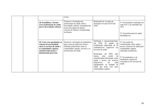 cívica.

                               Promover a formação dos               Realização de 5 acções de
38. Sensibilizar e formar                                                                              N.º de formações realizadas em
                               profissionais de saúde sobre a        formação em cada ACES até
os/as profissionais de saúde                                                                           cada ACE e na totalidade dos
                               diversidade cultural, nomeadamente    2020.
para a diversidade cultural.                                                                           ACE.
                               acerca dos papéis de género,
                               conceito de família e solidariedade
                               na doença.
                                                                                                       N.º de profissionais de saúde
                                                                                                       abrangidos/as;

                                                                     Definição e operacionalização,
39. Criar e/ou aprofundar as   Promover a formação de mediadores                                       N.º de sessões de
                                                                     até 2020, do quadro de
relações de proximidade        para a área da saúde por forma a                                        sensibilização sobre saúde e
                                                                     colaboração organizada, de 20
entre os serviços de saúde e   fomentar pontes/laços entre as                                          acesso a recursos de saúde para
                                                                     mediadores/as ciganos/as em
as comunidades ciganas,        comunidades ciganas, serviços e os                                      comunidades ciganas
                                                                     serviços de saúde.
estabelecendo pontes e         profissionais de saúde.                                                 realizadas anualmente;
dinamizando parcerias.
                                                                     Realização, até 2020, pelo
                                                                     menos      uma      sessão   de
                                                                     sensibilização/informação sobre   N.º de mediadores e de
                                                                                                       mediadoras ciganos/as
                                                                     saúde e acesso aos recursos
                                                                                                       colocadas/os em serviços de
                                                                     disponíveis,       em      cada
                                                                                                       saúde.
                                                                     agrupamento ou unidade de
                                                                     saúde das áreas com mais
                                                                     comunidades ciganas.




                                                                                                                                     68
 