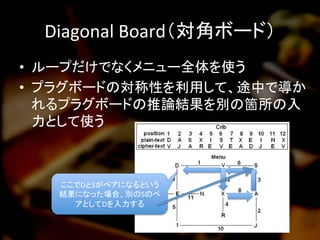 Diagonal	
  Board（対角ボード）（続）	
•  これにより一つの仮定から到達できる文字の範
囲を大幅に広げられる（同時にスキャンできる数
が増えた）	
  
•  偽の停止が減り、少ないメニューでも暗号解読
が可能になった	
 ...