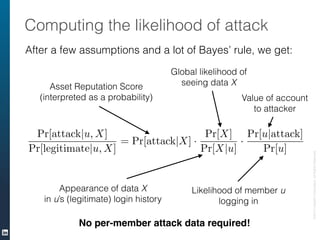 ©2013LinkedInCorporation.AllRightsReserved.
Computing the likelihood of attack
Asset Reputation Score
(interpreted as a pr...