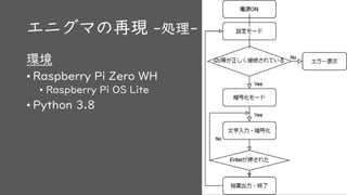 エニグマの再現 -処理-
環境
• Raspberry Pi Zero WH
• Raspberry Pi OS Lite
• Python 3.8
 