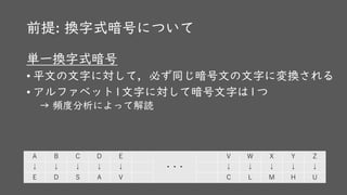 前提: 換字式暗号について
単一換字式暗号
• 平文の文字に対して，必ず同じ暗号文の文字に変換される
• アルファベット1文字に対して暗号文字は1つ
→ 頻度分析によって解読
A B C D E
・・・
V W X Y Z
↓ ↓ ↓ ↓ ↓ ↓ ↓ ↓ ↓ ↓
E D S A V C L M H U
 
