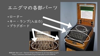 エニグマの各部パーツ
• ローター
• キー・ランプ(入出力)
• プラグボード
画像出典: Bob Lord - German Enigma Machine by en:User:Matt Crypto
https://commons.wikimedia.org/w/index.php?curid=258976
 
