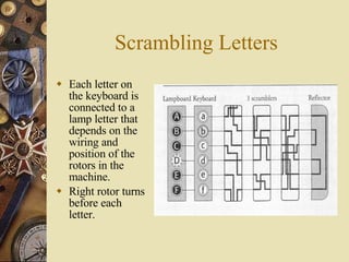 Scrambling Letters <ul><li>Each letter on the keyboard is connected to a lamp letter that depends on the wiring and positi...