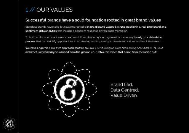slideshare