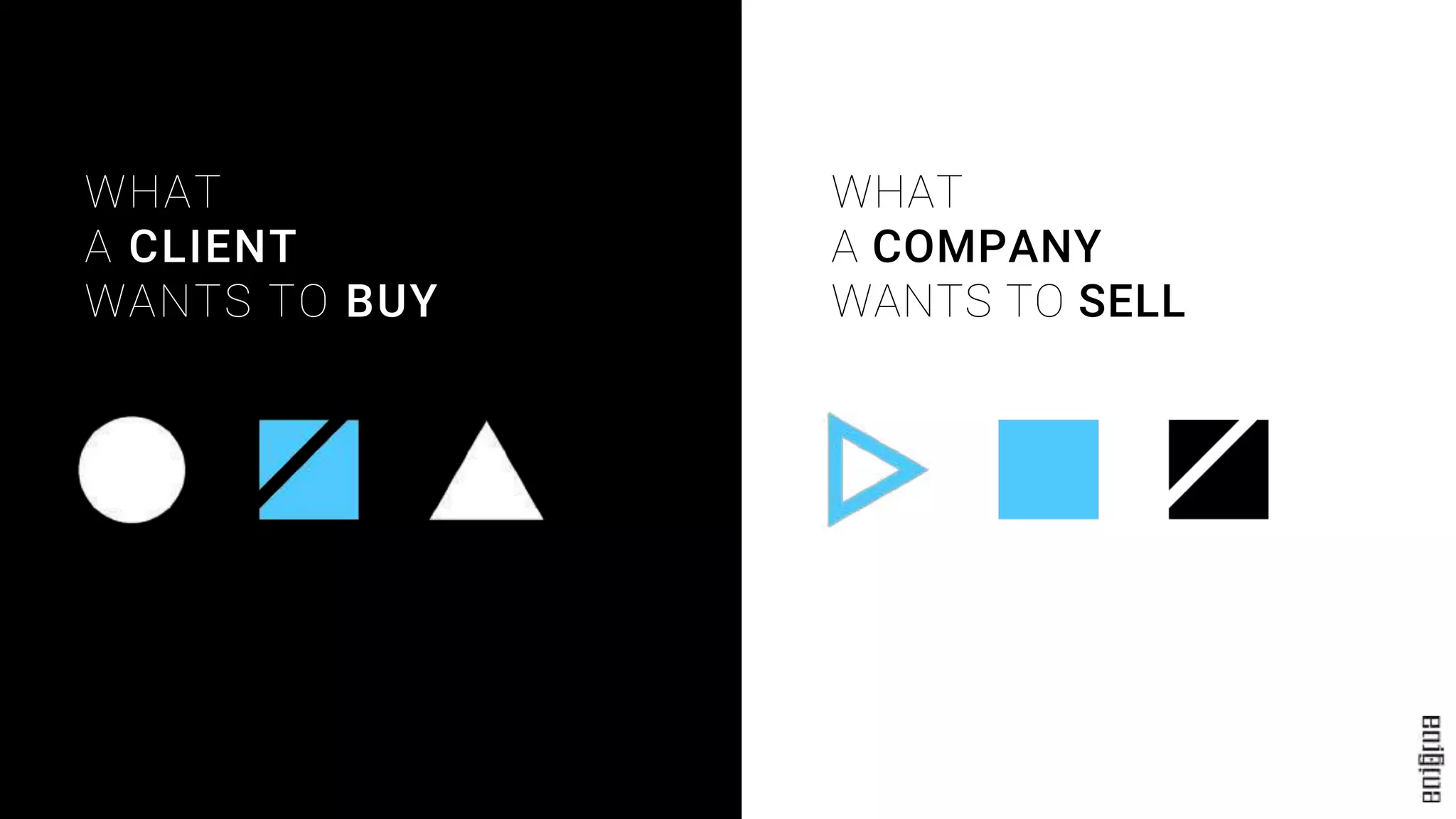 WHAT
A CLIENT
WANTS TO BUY
WHAT
A COMPANY
WANTS TO SELL
 