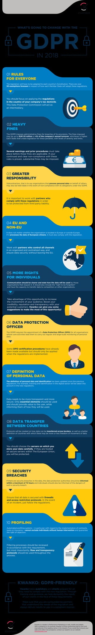 GDPR
WHAT’S GOING TO CHANGE WITH THE
IN 2018
KWANKO: GDPR-FRIENDLY
Kwanko is a leader in Performance Marketing on web, mobile and tablets.
With a presence in 14 countries, Kwanko is ﬁrmly positioning itself as the most
international of the leading names in the industry. If you would like to boost your
sales and collect new prospects, contact our experts via our website
www.kwanko.com
You should focus on applying the regulations
in the country of your company's tax domicile.
This Data Protection Commission will act as
an intermediary.
01 RULES
FOR EVERYONE
02 HEAVY
FINES
Several warnings and prior procedures must take
place before these ﬁnes are applicable. If your
continued and clear non-compliance with these
rules is proven, substantial ﬁnes may be imposed.
It is important to work with partners who
comply with these regulations in order
to be protected from third party liability.
03 GREATER
RESPONSIBILITY
Work with partners who control all channels
in an organized and centralized way, and
ensure data security without leaving the EU.
04 EU AND
NON-EU
05 MORE RIGHTS
FOR INDIVIDUALS
Take advantage of this opportunity to increase
the involvement of your audience. Boost your
credibility, reputation and transparency with your
potential customers. Kwanko can give you some
suggestions to make the most of this opportunity!
Some DPO certification procedures have already
been made available but should only be applied
when the regulations are implemented.
06 DATA PROTECTION
OFFICER
07 DEFINITION
OF PERSONAL DATA
08 DATA TRANSFER
BETWEEN COUNTRIES
09 SECURITY
BREACHES
The definition of personal data and identification has been updated since the previous
regulations. For example, tracking and identiﬁcation in the digital sector will be taken into
account in the new regulations.
Data needs to be more transparent and more
secure. Only essential elements should be used
and should provide value to the user, while
informing them of how they will be used.
10 PROFILING
Filtering processes should be reviewed
in accordance with this requirement,
but most importantly, flow and transparency
protocols should be used throughout the
process.
Kwanko helps publishers and clients prepare for all
they need to comply with the new regulation. Through
training and guidance, we help demystify the needs
of our clients in the face of these requirements.
Make sure that you are surrounded by partners
that understand the needs of the regulation and
always deliver results to you in a compliant manner.
You should choose the servers on which you
store your data carefully. If they are hosted
on secure servers within The European Union,
you will be protected.
Ensure that all data is secured with firewalls
and access restriction protocols. In the event
of an incident, just follow the regulations.
The legislation will have to be adapted to each country's Constitution. There are over
30 exemptions foreseen in respect of how each Member State will adopt these regulations.
The GDPR imposes administrative ﬁnes for breaches of its provisions. The ﬁnes imposed
may be up to EUR 20 million or 4% of the company's annual turnover, whichever is higher.
Each State shall create legislation for these penalties, with levels of severity and limits.
Subcontractors, that is to say organisations that process personal data on behalf of others,
may also be held liable in the event of non-compliance with its obligations under the GDPR.
It does not matter whether the organisation is located in Europe or outside Europe.
If it processes the data of European citizens, it must also comply with this legislation.
Communication should be clearer and state how the data will be used by those
organisations that request it. It should also include the "right to be forgotten"
and have the capacity to transfer data to competitors or other organizations.
The GDPR requires the appointment of a Data Protection Officer (DPO) for all organisations
whose core activities lead them to carry out regular and large-scale monitoring of personal
data.
Protocols will be created on how data can be transferred across borders, as well as a better
deﬁnition of countries with which there may be more or less freedom of movement of data.
If there are security breaches in the data, the data protection authorities should be informed
within a maximum of 72 hours and individuals should also be informed of the dangers of
such a security breach.
Automated proﬁling systems – in particular with regard to the implementation of contracts,
loans or insurance – cannot exclude individuals without human intervention and guarantee
the right of objection.
 