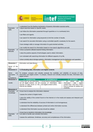 15
I understand how the feeding mechanism of dynamic information sources works.
Examples of
skills
I adjust searches based on specific needs.
I can follow the information presented through hyperlinks or in a nonlinearly form.
I use filters and agents.
I can search for information using keywords to limit the number of results.
I can search for accurate information using a controlled specific vocabulary for the search.
I have strategic skills to manage information for goal-oriented activities.
I can modify the search for information based on how search algorithms are built.
Examples of
attitudes
I show a proactive attitude towards finding information.
I value the positive aspects of technologies used to obtain information.
I am motivated with searching information for different aspects of my life.
I show curiosity about storage systems, information management and its distribution and operation.
Dimension 1
Name of the
area
Information and data literacy
Dimension 2
Name and
description of
the
competence
1.2 Evaluating data, information and digital contents
To analyse, compare and critically evaluate the credibility and reliability of sources of data,
information and digital content. To analyse, interpret and critically evaluate the data, information and
digital content.
Dimension 3
Levels
A ‐ FOUNDATION B‐ INTERMEDIATE C‐ ADVANCED
I know that not all information,
not all digital content, nor all
sources of data found on the
Internet are reliable.
I know how to compare different
sources of information, data
and digital content online.
I am critical with the
information / data / digital
content that I find and I know
how to contrast its validity and
credibility.
Dimension 4
Examples of
knowledge
I know how to analyze the information obtained.
I assess the content of digital media.
I value the validity of the content found on the Internet or in the media and assess and interpret such
information.
I understand that the reliability of sources of information is not homogeneous.
I understand the differences between printed and online information sources.
I understand that information sources should be collated.
I know how to transform information into knowledge.
Examples of
skills
I am able to handle user-oriented information.
I assess the usefulness, timeliness, accuracy and completeness of the information.
 