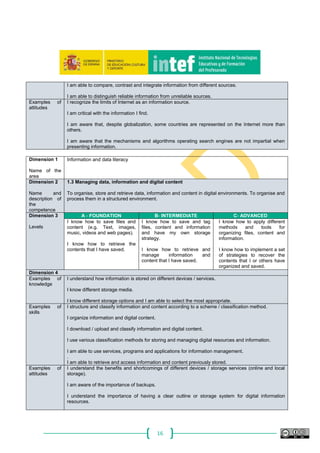 16
I am able to compare, contrast and integrate information from different sources.
I am able to distinguish reliable information from unreliable sources.
Examples of
attitudes
I recognize the limits of Internet as an information source.
I am critical with the information I find.
I am aware that, despite globalization, some countries are represented on the Internet more than
others.
I am aware that the mechanisms and algorithms operating search engines are not impartial when
presenting information.
Dimension 1
Name of the
area
Information and data literacy
Dimension 2
Name and
description of
the
competence
1.3 Managing data, information and digital content
To organise, store and retrieve data, information and content in digital environments. To organise and
process them in a structured environment.
Dimension 3
Levels
A ‐ FOUNDATION B‐ INTERMEDIATE C‐ ADVANCED
I know how to save files and
content (e.g. Text, images,
music, videos and web pages).
I know how to retrieve the
contents that I have saved.
I know how to save and tag
files, content and information
and have my own storage
strategy.
I know how to retrieve and
manage information and
content that I have saved.
I know how to apply different
methods and tools for
organizing files, content and
information.
I know how to implement a set
of strategies to recover the
contents that I or others have
organized and saved.
Dimension 4
Examples of
knowledge
I understand how information is stored on different devices / services.
I know different storage media.
I know different storage options and I am able to select the most appropriate.
Examples of
skills
I structure and classify information and content according to a scheme / classification method.
I organize information and digital content.
I download / upload and classify information and digital content.
I use various classification methods for storing and managing digital resources and information.
I am able to use services, programs and applications for information management.
.
I am able to retrieve and access information and content previously stored.
Examples of
attitudes
I understand the benefits and shortcomings of different devices / storage services (online and local
storage).
I am aware of the importance of backups.
I understand the importance of having a clear outline or storage system for digital information
resources.
 