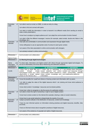 19
Examples of
skills
I am able to send an email, an SMS, or write an entry to a blog.
I am able to find and connect with peers.
I am able to modify the information in order to transmit it via different media (from sending an email to
make a slide presentation).
I know how to analyze my target audience and I can adapt the communication function thereof.
I am able to filter the different messages I receive (for example, select emails, decide who follow in the
microblogs, etc.)
Examples of
attitudes
I feel safe and comfortable in communication and expression through digital media.
I show willingness to use an appropriate code of conduct to each given context.
I am aware of the risks associated to online communication with strangers.
I am actively involved in online communication.
Dimension 1
Name of area
Communication and collaboration
Dimension 2
Name and
description of
competence
2.2 Sharing through digital technologies
To share data, information and digital content with others through appropriate digital technologies. To
act as an intermediary and know about referencing and attribution practices.
Dimension 3
Levels
A - FOUNDATION B - INTERMEDIATE C - ADVANCED
I know how to share files and
content through simple
technological means (e.g. send
attachments in emails, upload
photos on the Internet, etc.).
I know how to participate in
social networks and online
communities, where I transmit or
share content, knowledge and
information.
I can actively share information,
content and resources through
online communities, networks
and collaborative platforms.
Dimension 4
Examples of
knowledge
I know the benefits (for myself and others) of sharing content and information with my peers.
I am able to judge the value of the digital resource which I am sharing and know what audience to
address with it.
I know what content / knowledge / resources can be shared publicly.
I know how / when to recognize or cite the source of a particular content.
Examples of
skills
I am able to check the right of ownership or right of use of digital content.
I know how to share content on the internet (for example, sharing a video on social networks).
I know how to use social networks to disseminate the results of my work.
Examples of
attitudes
I adopt a proactive attitude in the distribution of resources, content and knowledge.
I have my own informed opinion on information sharing practices and digital resources, benefits, risks
and limits.
I have an informed choice about recognition practices of digital resources.
I am aware of the existence of copyright and rights of digital resources.
Dimension 1 Communication and collaboration
 