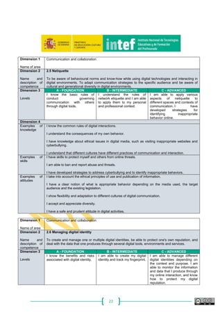 22
Dimension 1
Name of area
Communication and collaboration
Dimension 2
Name and
description of
competence
2.5 Netiquette
To be aware of behavioural norms and know-how while using digital technologies and interacting in
digital environments. To adapt communication strategies to the specific audience and be aware of
cultural and generational diversity in digital environments.
Dimension 3
Levels
A - FOUNDATION B - INTERMEDIATE C - ADVANCED
I know the basic rules of
conduct governing
communication with others
through digital tools.
I understand the rules of
network etiquette and I am able
to apply them to my personal
and professional context.
I am able to apply various
aspects of netiquette to
different spaces and contexts of
communication. I have
developed strategies for
identifying inappropriate
behavior online.
Dimension 4
Examples of
knowledge
I know the common rules of digital interactions.
I understand the consequences of my own behavior.
I have knowledge about ethical issues in digital media, such as visiting inappropriate websites and
cyberbullying.
I understand that different cultures have different practices of communication and interaction.
Examples of
skills
I have skills to protect myself and others from online threats.
I am able to ban and report abuse and threats.
I have developed strategies to address cyberbullying and to identify inappropriate behaviors.
Examples of
attitudes
I take into account the ethical principles of use and publication of information.
I have a clear notion of what is appropriate behavior depending on the media used, the target
audience and the existing legislation.
I show flexibility and adaptation to different cultures of digital communication.
I accept and appreciate diversity.
I have a safe and prudent attitude in digital activities.
Dimension 1
Name of area
Communication and collaboration
Dimension 2
Name and
description of
competence
2.6 Managing digital identity
To create and manage one or multiple digital identities, be able to protect one's own reputation, and
deal with the data that one produces through several digital tools, environments and services.
Dimension 3
Levels
A - FOUNDATION B - INTERMEDIATE C - ADVANCED
I know the benefits and risks
associated with digital identity.
I am able to create my digital
identity and track my fingerprint.
I am able to manage different
digital identities depending on
the context and purpose. I am
able to monitor the information
and data that I produce through
my online interaction, and know
how to protect my digital
reputation.
 