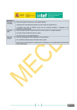 23
Dimension 4
Examples of
knowledge
I know the benefits of having one or more digital identities.
I understand the interrelationship between the world inside and outside the net.
I understand that there are different actors that can contribute positively or negatively to the
construction of digital identity.
Examples of
skills
I have the ability to protect myself and other from online threats to my digital reputation.
I am able to build a profile that meets my needs.
I am able to track my own digital fingerprint.
Examples of
attitudes
I know the advantages and risks regarding my online presence.
I am not afraid to disclose certain information about myself.
I take into account the existence of multiple ways of expressing my own digital identity and personality
through digital media.
 
