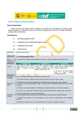 24
Area 3: Digital content creation
General description:
Create and edit new digital content, integrate and rebuild prior knowledge and content, make
artistic productions, multimedia content and computer programming, know how to apply intellectual
property rights and licenses.
Competences:
3.1 Developing digital content.
3.2 Integrating and re-elaborating digital content.
3.3 Copyright and licenses.
3.4 Programming.
Dimension 1
Name of area
Digital content creation
Dimension 2
Name and
description of
competence
3.1 Developing digital content
To create and edit digital content in different formats and express oneself through digital means.
Dimension 3
Levels
A - FOUNDATION B - INTERMEDIATE C - ADVANCED
I am able to create simple
digital content (e.g., text, or
tables, or images, or audio,
etc.).
I am able to produce digital
content in different formats,
including multimedia (e.g., text,
tables, images, audio, etc.).
I am able to produce digital
content formats, platforms and
different environments.
I am able to use various digital
tools to create original
multimedia products.
Dimension 4
Examples of
knowledge
I know that digital content can be produced in various formats.
I know which program / application is best suited to the type of content I want to create.
I understand how meaning is created through multimedia formats (text, audio, video, images).
Examples of
skills
I am able to use basic packages of tools to create content in different formats (text, audio, video,
images).
I am able to create representations of knowledge using digital media (e.g., mind maps, diagrams).
I am able to use a wide range of media to express myself creatively (texts, images, audio, and videos).
I am able to edit content to improve the final product.
Examples of
attitudes
I am not satisfied with the usual forms of content creation, but explore new forms and formats.
I understand the potential of the technologies and the means for self-expression and knowledge
creation.
I appreciate the added value of the new digital media for creative and cognitive processes.
 