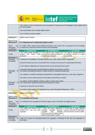 25
I am critical in terms of production and consumption of resources and knowledge through digital media
and technologies.
I feel comfortable when creating digital content.
I am involved in content creation.
Dimension 1
Name of area
Digital content creation
Dimension 2
Name and
description of
competence
3.2 Integrating and re-elaborating digital content
To modify, refine, improve and integrate information and content into an existing body of knowledge
to create new, original and relevant content and knowledge.
Dimension 3
Levels
A - FOUNDATION B - INTERMEDIATE C - ADVANCED
I can make simple changes to
content that others have
produced.
I am able to edit, modify and
improve the content of others or
myself have produced.
I am able to combine elements
of existing content to create
new content.
Dimension 4
Examples of
knowledge
I contribute to knowledge in the public domain (e.g., wikis, public forums, magazines).
I know that resources can be constructed from a variety of sources of non-sequential information.
I know different databases and resources that can be recombined and reused.
I know that reused content should indicate the identity of its author or authors.
Examples of
skills
I am able to use editing functions to modify content in a simple and basic way.
I am capable of creating knowledge representations using digital media (e.g., mind maps, diagrams).
I am able to use the right licenses for the creation and sharing of content.
I am able to combine different existing content to create new content.
Examples of
attitudes
I am critical when I select the content and resources to rework.
I assess and value the work of others.
I am aware of the existence of repositories (e.g. Open Educational Resources - OER).
Dimension 1
Name of area
Digital content creation
Dimension 2
Name and
description of
competence
3.3 Copyright and licenses
To understand how copyright and licenses apply to data, information and digital content.
Dimension 3
Levels
A - FOUNDATION B - INTERMEDIATE C - ADVANCED
I am aware that some of the
content that I use may have
copyright.
I know the basic differences
between copyright licenses,
copyleft and Creative
Commons and am able to apply
them to the content I create.
I know how to apply different
types of licenses to information
and resources I use and create.
Dimension 4
Examples of
knowledge
I take into account the principles behind the regulation of licenses for the use and publication of
information.
 