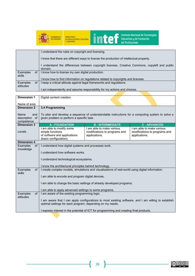 Common Digital Competence Framework For Teachers Pdf