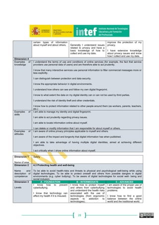 28
certain types of information
about myself and about others. Generally I understand issues
related to privacy and have a
basic knowledge of how to
collect and use my data.
improve the protection of my
privacy.
I have extensive knowledge
about privacy issues and know
how I collect and use my data.
Dimension 4
Examples of
knowledge
I understand the terms of use and conditions of online services (for example, the fact that service
providers use personal data of users) and are therefore able to act prudently.
I know that many interactive services use personal information to filter commercial messages more or
less explicitly.
I can distinguish between protection and data security.
I know the appropriate behavior in digital environments.
I understand how others can see and follow my own digital fingerprint.
I know to what extent the data on my digital identity can or can not be used by third parties.
I understand the risk of identity theft and other credentials.
I know how to protect information related to other people around them (as workers, parents, teachers,
etc.)
Examples of
skills
I am able to manage my identity and digital fingerprint.
I am able to act prudently regarding privacy issues.
I am able to locate information online about myself.
I can delete or modify information that I am responsible for about myself or others.
Examples of
attitudes
I am aware of online privacy principles applicable to myself and others.
I am aware of the impact and longevity that digital information has when published.
I am able to take advantage of having multiple digital identities, aimed at achieving different
objectives.
I act critically when I show online information about myself.
Dimension 1
Name of area
Safety
Dimension 2
Name and
description of
competence
4.3 Protecting health and well-being
To be able to avoid health-risks and threats to physical and psychological well-being while using
digital technologies. To be able to protect oneself and others from possible dangers in digital
environments (e.g. cyber bullying). To be aware of digital technologies for social well- being and
social inclusion.
Dimension 3
Levels
A - FOUNDATION B - INTERMEDIATE C - ADVANCED
I know how to prevent
cyberbullying.
I know that technology can
affect my health if it is misused.
I know how to protect myself
and others from cyberbullying
and understand the health risks
associated with the use of
technologies (from ergonomic
aspects to addiction to
technologies).
I am aware of the proper use of
technologies to avoid health
problems.
I know how to find a good
balance between the online
world and the traditional world.
 