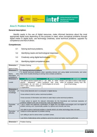 30
Area 5: Problem Solving
General description:
Identify needs in the use of digital resources, make informed decisions about the most
appropriate digital tools depending on the purpose or need, solve conceptual problems through
digital media or digital tools, use technology creatively, solve technical problems, upgrade my
competence and that of others.
Competences:
5.1 Solving technical problems.
5.2 Identifying needs and technological responses.
5.3 Creatively using digital technologies.
5.4 Identifying digital competence gaps.
Dimension 1
Name of area
Problem Solving
Dimension 2
Name and
description of
competence
5.1 Solving technical problems
To identify technical problems when operating devices and using digital environments, and solve
them (from trouble-shooting to solving more complex problems).
Dimension 3
Levels
A - FOUNDATION B - INTERMEDIATE C - ADVANCED
I am able to ask for support and
specific assistance when
technologies do not work or
when I use a device, program
or application
I am able to solve simple
problems that arise when
technologies do not work.
I am able to solve a wide range
of problems arising from the
use of technology.
Dimension 4
Examples of
knowledge
I know what elements are in a computer or digital device.
I know where to look to solve a technical problem.
I know sources of information and where to seek help to solve technical problems.
I know where to search for relevant information for the theoretical and technical resolution of
problems related to the use of resources, tools and digital services.
Examples of
skills
I use a varied and balanced combination of digital and non-digital technologies and non-digital for
problem solving, and I dynamically update my options and choices over time.
I am able to solve a technical problem or decide what to do when technology does not work.
Examples of
attitudes
I adopt an active approach to problem solving.
I am willing to ask for advice when a problem arises.
I can think of alternatives when problems cannot be solved and tasks must be performed.
Dimension 1 Problem Solving
 