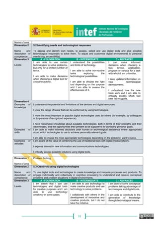 31
Name of area
Dimension 2
Name and
description of
competence
5.2 Identifying needs and technological responses
To assess and identify own needs, to assess, select and use digital tools and give possible
technological responses to solve them. To adjust and customise digital environments to personal
needs (e.g. accessibility).
Dimension 3
Levels
A - FOUNDATION B - INTERMEDIATE C - ADVANCED
I am able to use certain
technologies to solve problems,
but only for a limited number of
tasks.
I am able to make decisions
when choosing a digital tool for
a routine activity.
I understand the possibilities
and limits of technology.
I am able to solve non-routine
tasks exploring the
technological possibilities.
I am able to choose the right
tool depending on the purpose
and I am able to assess the
effectiveness of it.
I can make informed
decisions when choosing a
tool, device, application,
program or service for a task
with which I am unfamiliar.
I keep updated information on
new technological
developments.
I understand how the new
tools work and I am able to
critically assess which tool
best fits my goals.
Dimension 4
Examples of
knowledge
I understand the potential and limitations of the devices and digital resources.
I know the range of tasks that can be performed by using technologies.
I know the most important or popular digital technologies used by others (for example, by colleagues
or by persons of recognized experience).
I have reasonable knowledge about available technologies, both in terms of their strengths and their
weaknesses, and the opportunities they present to be supportive for achieving personal goals.
Examples of
skills
I am able to make informed decisions (with human or technological assistance where appropriate)
about which technologies to use to achieve personally relevant goals.
I am able to choose the most appropriate technologies depending on the problem I want to solve.
Examples of
attitudes
I am aware of the value of combining the use of traditional tools with digital media network.
I express interest in new information and communications technologies.
I critically assess possible solutions using digital tools.
Dimension 1
Name of area
Problem Solving
Dimension 2
Name and
description of
competence
5.3 Creatively using digital technologies
To use digital tools and technologies to create knowledge and innovate processes and products. To
engage individually and collectively in cognitive processing to understand and resolve conceptual
problems and problem situations in digital environments.
Dimension 3
Levels
A - FOUNDATION B - INTERMEDIATE C - ADVANCED
I am aware that I can use
technologies and digital tools
for creative purposes and I am
able to use technology
creatively in some cases.
I am able to use technology to
make creative products and use
technology to solve problems.
I collaborate with others in the
development of innovative and
creative products, but I do not
take the initiative.
I am able to solve conceptual
problems taking advantage of
technologies and digital tools.
I am able to contribute to the
generation of knowledge
through technological means.
 