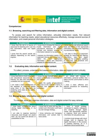 38
Competences:
1.1. Browsing, searching and filtering data, information and digital content.
To access and search for online information, articulate information needs, find relevant
information for teaching needs, select educational resources effectively, manage several sources of
information, and create personal information strategies.
A ‐ FOUNDATION B‐ INTERMEDIATE C‐ ADVANCED
I know that the net is a source of
resources for teaching and I use it to
find information, data and digital
content.
I know that the search results are
different depending on the search
engines.
I know how to browse the Internet to
locate information and digital
educational resources in different
formats and dynamic sources of
information relevant to my teaching.
I express my information needs in an
organized manner and I know how to
select the most appropriate
information I found and resources
adapted for educational use.
I know how to use advanced search
tools and filters to find appropriate
information and resources regarding
my educational needs.
I am able to design a customized
strategy for searching and filtering
information, data and digital
resources for continuous updating
of resources, best practices and
educational trends.
1.2. Evaluating data, information and digital content.
To collect, process, understand and assess information, data and digital content critically.
A ‐ FOUNDATION B‐ INTERMEDIATE C‐ ADVANCED
I know that there is much information
and educational resources on the
Internet, but also that everything is
unreliable and can be reused.
I can make a basic assessment of
the websites or resources before
using them in the classroom by
analyzing some data as the author,
source or origin.
I know the use licenses which allow
reuse or distribution of resources on
the internet.
I asses the quality of educational
resources on the internet in terms of
accuracy and alignment with the
curriculum.
I am critical with sources of
information, personal profiles that I
follow and the communities to which
I belong.
I have a clear, effective and
efficient procedure for evaluating
information.
1.3. Managing data, information and digital content
To manage, store and organise information, data and digital content for easy retrieval.
A ‐ FOUNDATION B‐ INTERMEDIATE C‐ ADVANCED
I have basic competences about
storing digital information in my
teaching.
I am able to organize teaching
resources, even though I am aware
that I do not control all devices or
possibilities for this.
I know how to save and tag files,
content and information and have
my own storage strategy.
I know retrieving and managing
information and content that I
have saved.
I have a social strategy,
connected to experts, colleagues
and students through digital
media, with appropriate methods
to organize, store and retrieve
information for educational use.
I combine local storage with cloud
storage, both to organize the
digital information in the process
of updating teaching, as in a
classroom and at school level.
 