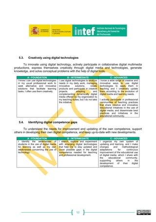 52
5.3. Creatively using digital technologies
To innovate using digital technology, actively participate in collaborative digital multimedia
productions, express themselves creatively through digital media and technologies, generate
knowledge, and solve conceptual problems with the help of digital tools.
A - FOUNDATION B - INTERMEDIATE C - ADVANCED
I know I can use digital technologies
in my usual professional work to
seek alternative and innovative
solutions that facilitate learning
tasks. I often use them creatively.
I use digital technologies to analyze
needs in my daily work, managing
innovative solutions, create
products and participate in creative
projects, adapting and
complementing dynamically digital
media offered by my organization to
my teaching duties, but I do not take
the initiative.
I know a wide range of creative and
innovative ways to use digital
technologies to apply them in
teaching and I creatively update
them according to the evolution of
digital media and learning needs.
I actively participate in professional
communities of teaching practices
that share creative and innovative
educational initiatives in the use of
digital media, and disseminate best
practices and initiatives in the
educational community.
5.4. Identifying digital competence gaps
To understand the needs for improvement and updating of the own competence, support
others in developing their own digital competence, and keep up-to-date with new developments.
A - FOUNDATION B - INTERMEDIATE C - ADVANCED
I Identify the weaknesses of
students in the use of digital media
for learning as well as my own
weaknesses concerning the use of
technology.
I search, explore and experiment
with emerging digital technologies
that help me to stay updated and
cover possible gaps in the digital
competence needed for teaching
and professional development.
I organize my own system of
updating and learning, and I make
changes and methodological
adaptations for continuous
improvement of the educational use
of digital media, which I share with
the educational community,
supporting others in the
development of their digital
competence.
 