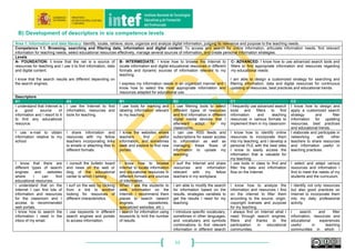53
B) Development of descriptors in six competence levels
Area 1: Information and data literacy: Identify, locate, retrieve, store, organize and analyze digital information, judging its relevance and purpose to the teaching needs.
Competence 1.1. Browsing, searching and filtering data, information and digital content: To access and search for online information, articulate information needs, find relevant
information for teaching needs, select educational resources effectively, manage several sources of information, and create personal information strategies.
Levels
A- FOUNDATION: I know that the net is a source of
resources for teaching and I use it to find information, data
and digital content.
I know that the search results are different depending on
the search engines.
B- INTERMEDIATE: I know how to browse the Internet to
locate information and digital educational resources in different
formats and dynamic sources of information relevant to my
teaching.
I express my information needs in an organized manner and I
know how to select the most appropriate information and
resources adapted for educational use.
C- ADVANCED: I know how to use advanced search tools and
filters to find appropriate information and resources regarding
my educational needs.
I am able to design a customized strategy for searching and
filtering information, data and digital resources for continuous
updating of resources, best practices and educational trends.
Descriptors
A1 A2 B1 B2 C1 C2
I understand that Internet is
a good source of
information and I resort to it
to find any educational
resource.
I use the Internet to find
information, resources and
tools for teaching.
I use tools for marking and
labeling information relevant
to my teaching.
I use filtering tools to select
different types of resources
and find information in different
digital media devices that I
afterward adapt for my
classrooms.
I frequently use advanced search
tools and filters to find
information and teaching
resources in various formats to
implement them in my classroom
I know how to design and
apply a customized search
strategy and filter
information for updating
resources, best practices
and educational trends.
I use e-mail to obtain
information relative to my
school.
I share information and
resources with my fellow
teachers incorporating links
to emails or attaching files in
different formats.
I know the websites where
teachers find useful
information, and sometimes
seek and explore to find new
portals.
I can use RSS feeds and
subscriptions for easier access
to information as well as
managing these flows of
information to update my
teaching.
I know how to identify online
resources to incorporate them
into my teaching, and I develop a
personal PLE with the best sites
I know to easily access the
information that is valuable for
my teaching.
I elaborate and participate in
networking with other
teachers to share resources
and information useful in
teaching practices.
I know that there are
different types of search
engines and websites
where I can find
educational resources.
I consult the bulletin board
and news on the web or
blog of the educational
center to which I belong.
I know how to browse
Internet to locate information
and educational resources in
different formats and sources
of information.
I surf the Internet and share
resources and information
relevant with my fellow
teachers in my workplace.
I use tools in class to find and
filter the data and information
flow on the Internet.
I select and adapt various
resources and information I
find to meet the needs of my
students and the curriculum.
I understand that on the
Internet I can find lots of
information and resources
for the classroom and I
access to recommended
web portals.
I surf on the web by clicking
from a link to another
looking for resources of
different characteristics.
When I ask the students to
seek information on the
Internet, I recommend them
places to search (search
engines, repositories,
specialized websites, etc.).
I am able to modify the search
for information based on the
results, strategies variables to
get the results I need for my
teaching.
I know how to analyze the
information and resources I find
on the internet to filter them
according to the source, origin,
copyright licenses and purpose
for my teaching.
I identify not only resources
but also good practices on
Internet to incorporate them
into my daily professional
activity.
I know how to search the
information I need in the
inbox of my email.
I use keywords in different
search engines and portals
to access information.
I search for information using
keywords to limit the number
of results.
I introduce specific vocabulary,
sometimes in other languages,
and vocabulary and symbols
combinations to find relevant
information in different search
I always find on Internet what I
need through search engines,
filters and thanks to the
participation in educational
communities.
I search and filter
information, resources and
educational experiences
useful in teaching
communities in which I
 