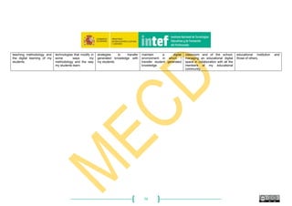 76
teaching methodology and
the digital learning of my
students.
technologies that modify in
some ways my
methodology and the way
my students learn.
strategies to transfer
generated knowledge with
my students.
maintain a digital
environment in which I
transfer student generated
knowledge.
classroom and of the school,
managing an educational digital
space in collaboration with all the
members of my educational
community.
educational institution and
those of others.
 