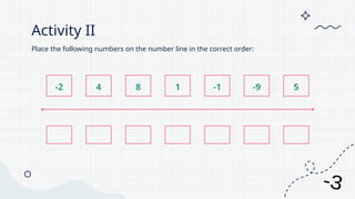 Activity II
Place the following numbers on the number line in the correct order:
-2 4 8 1 -1 -9 5
 
